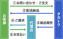 代理店経由のお支払い