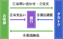 代引
